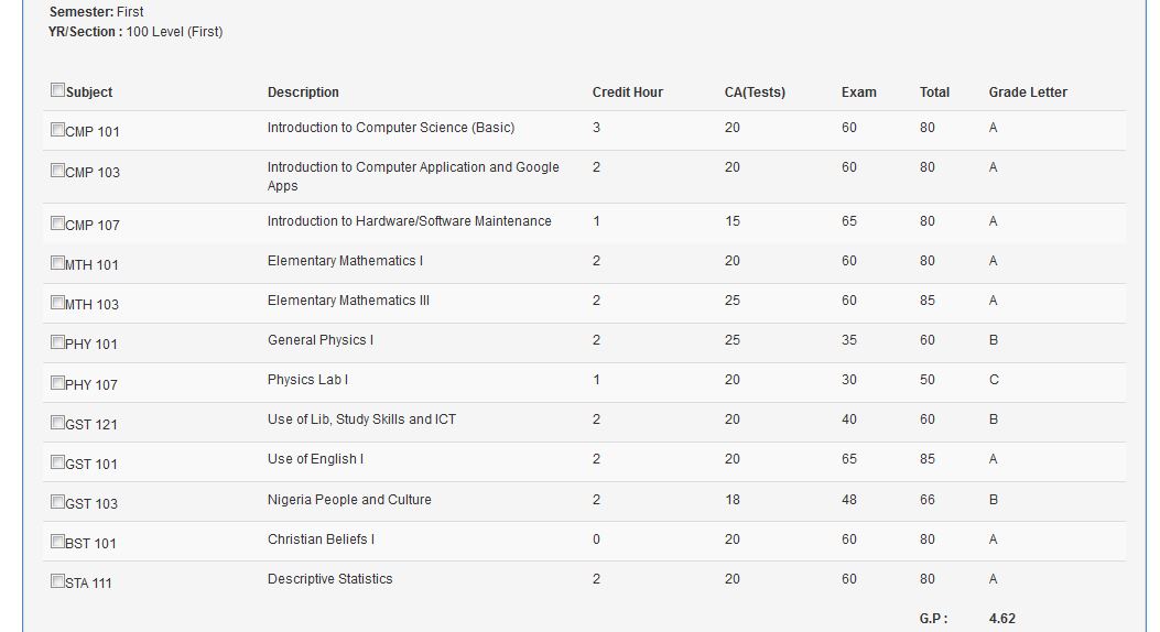 Result processing and transcript generation software (PHP Source codes) Result processing and transcript generation software (PHP Source codes)