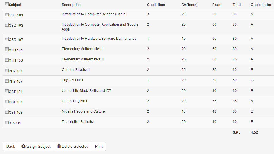 Result alert system (PHP source codes)