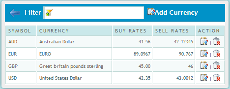 Automated currency exchanger system Automated currency exchanger system